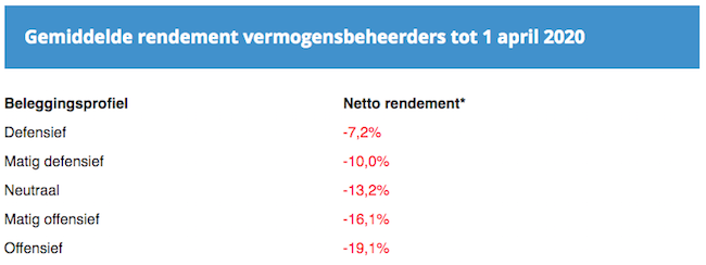 VBR index 1 april 2020 VBR index 1 april 2020-650x244